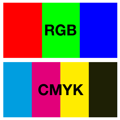 Diferencias entre los sistemas de colores de RGB y CMYK